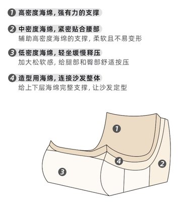 争议性超大的8种家居品 有人用它享受生活，有人却说它太鸡肋